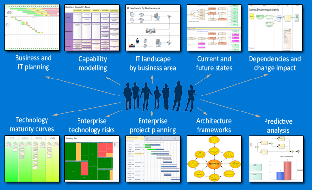 TOGAF Enterprise Architecture