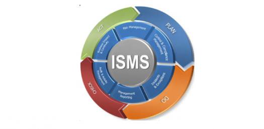 ISMS