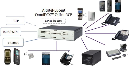 IP Telephony