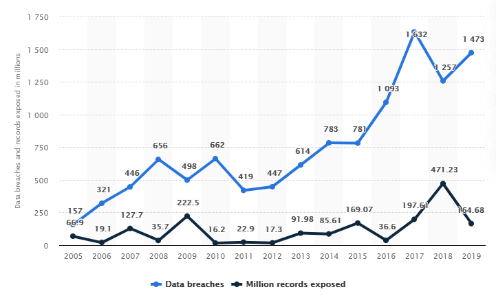 Peretasan Data