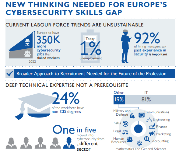 cybersecurity skill gaps