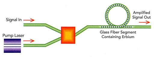 optical amplifier