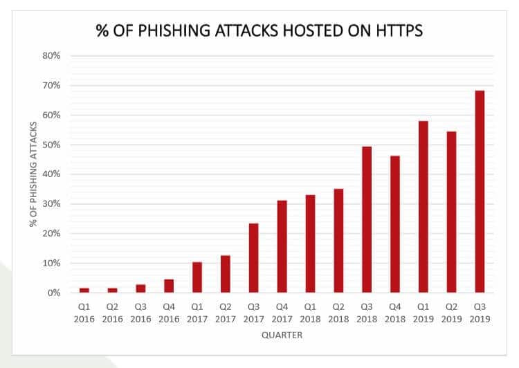 phising attack