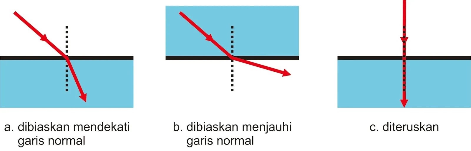 snellius law