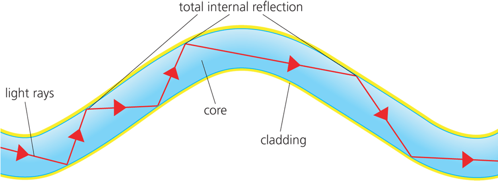 Total Internal Reflection di Kabel Fiber Optik