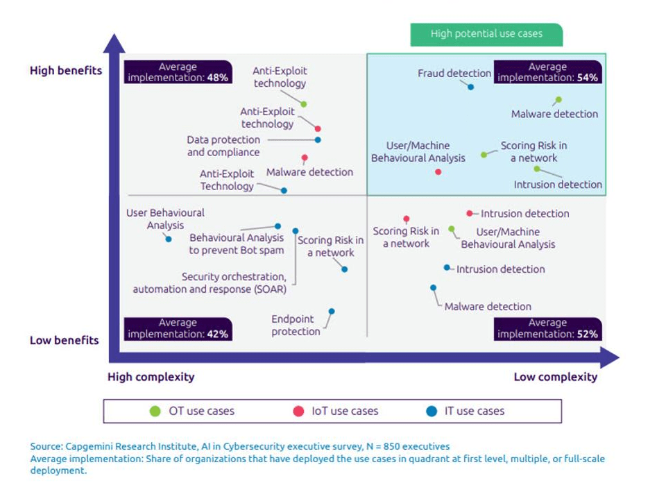 Tabel AI dan Deep Learning