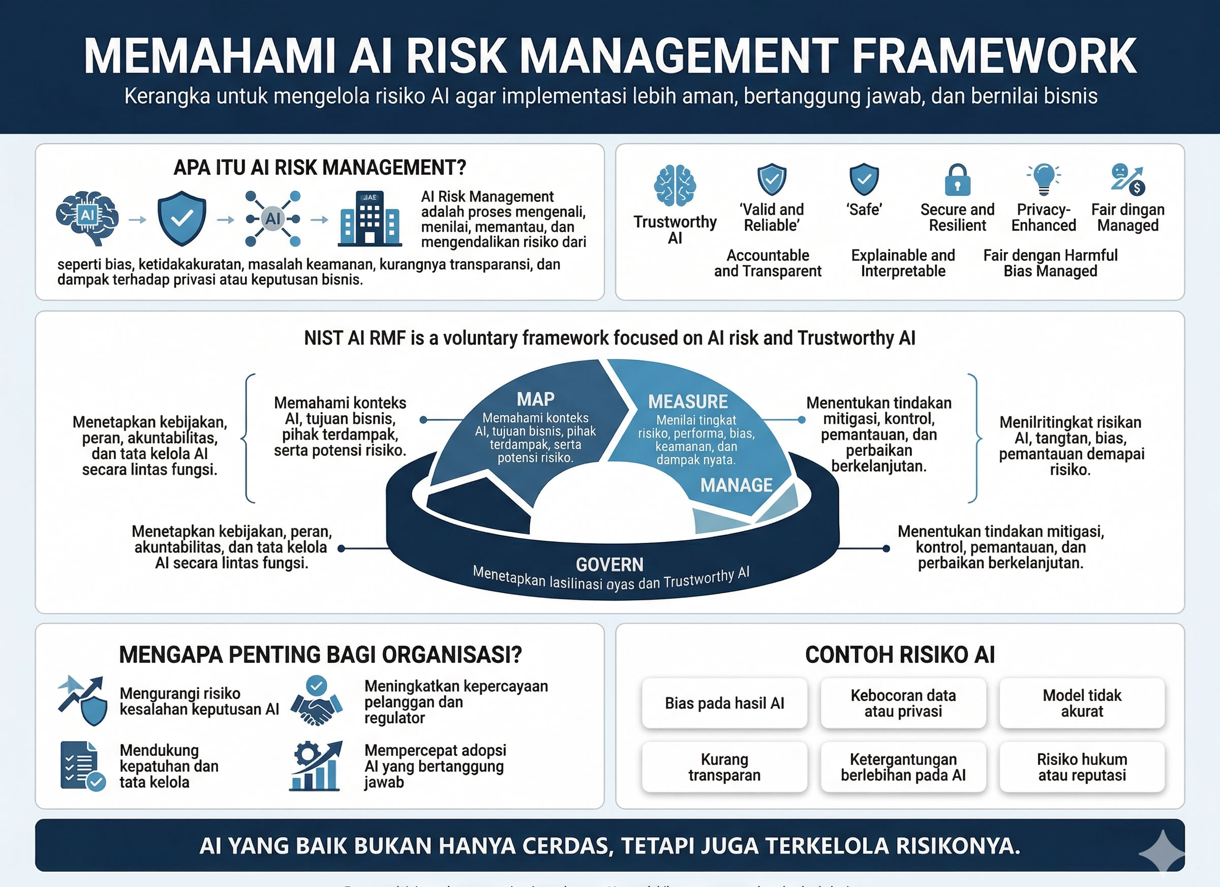AI Risk Management