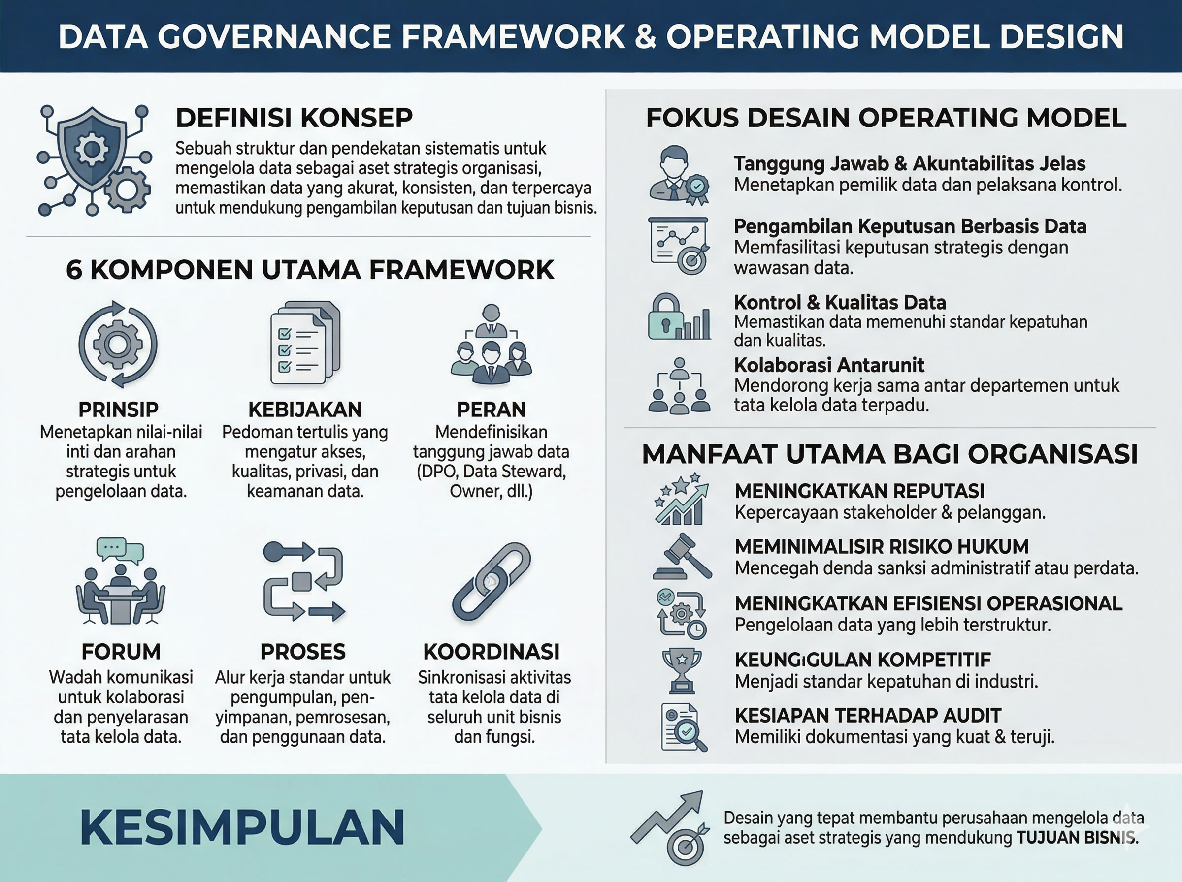 Data Governance Framework & Operating Model Design