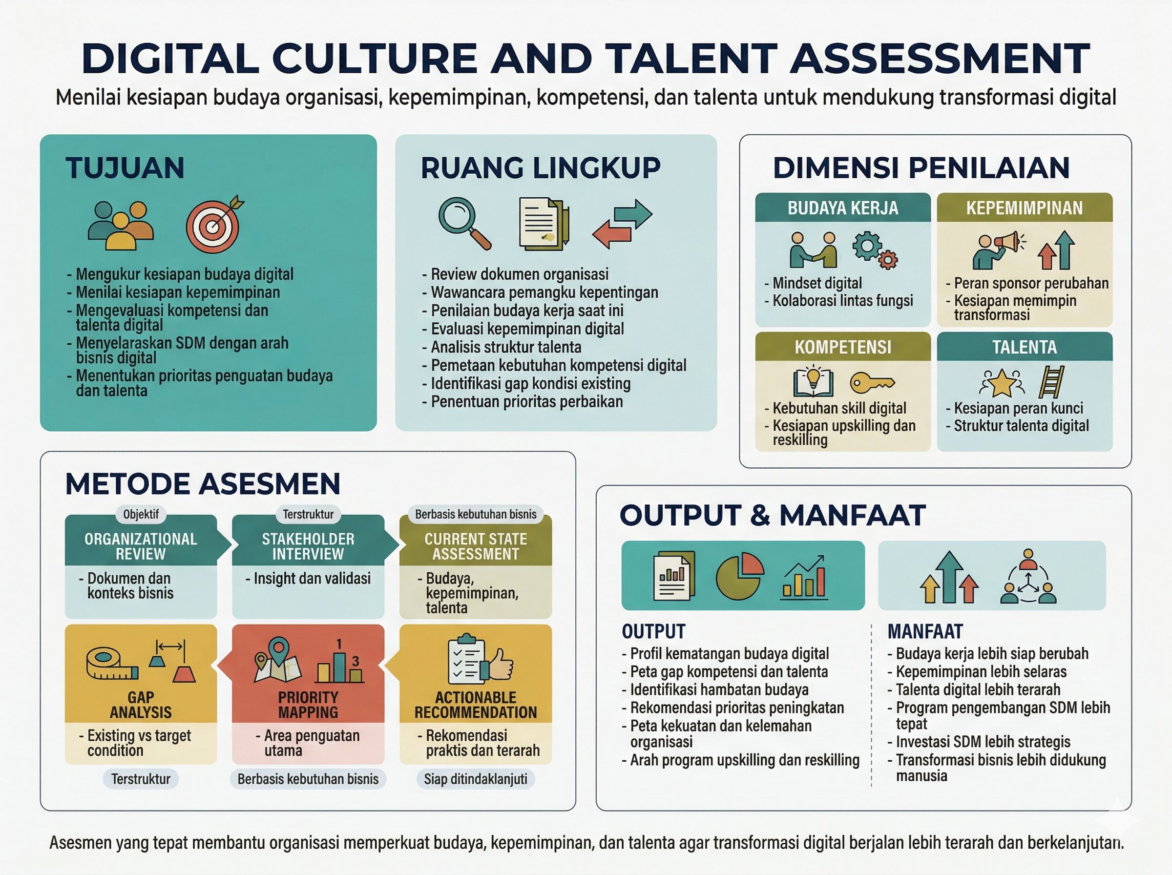 Digital Culture and Talent Assessment