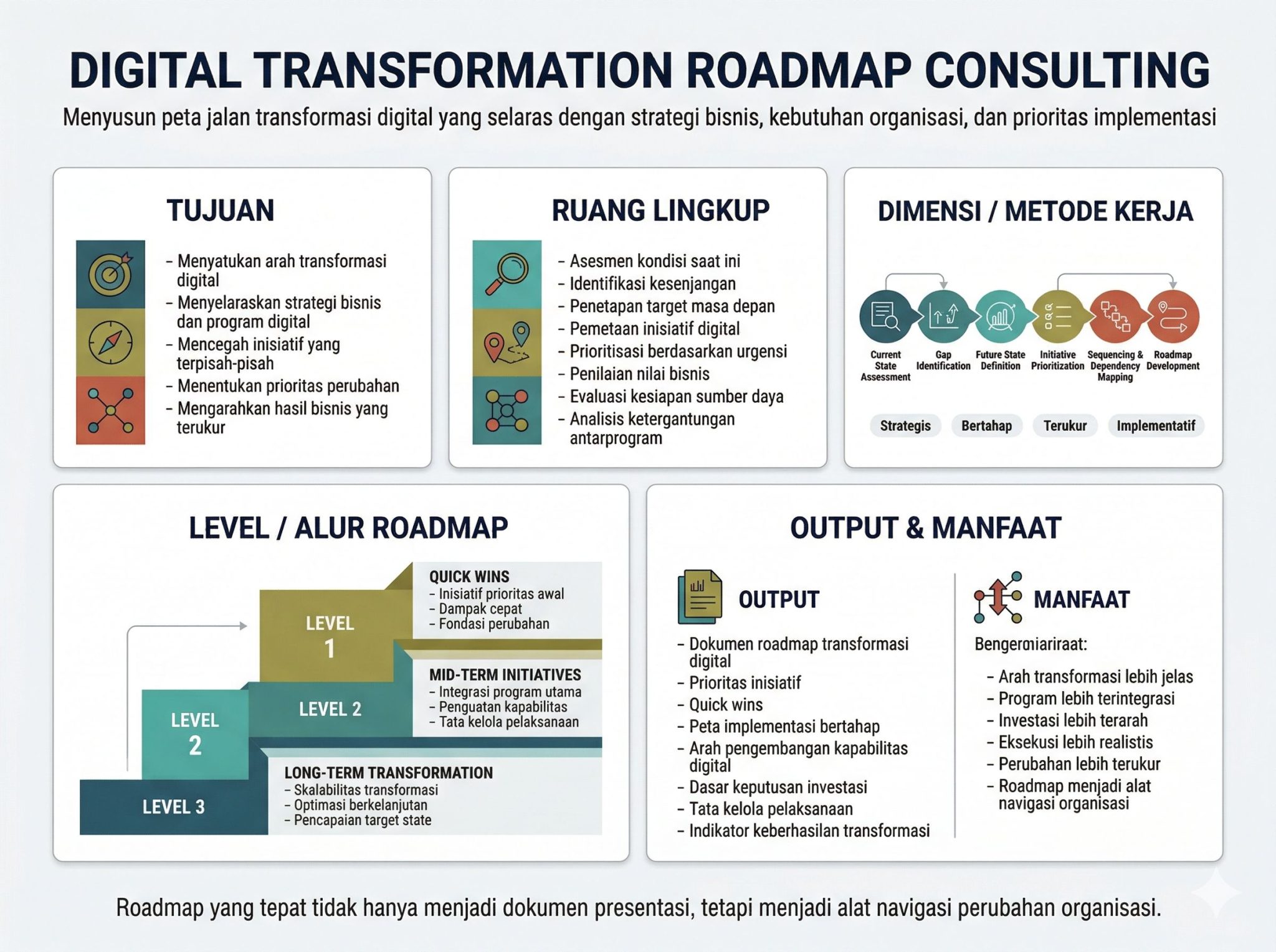 Digital Transformation Roadmap Consulting – PT. NetSolution