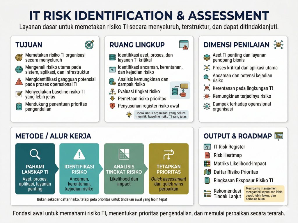 Intake And Risk Identification IT Risk Identification & Assessment – PT. NetSolution