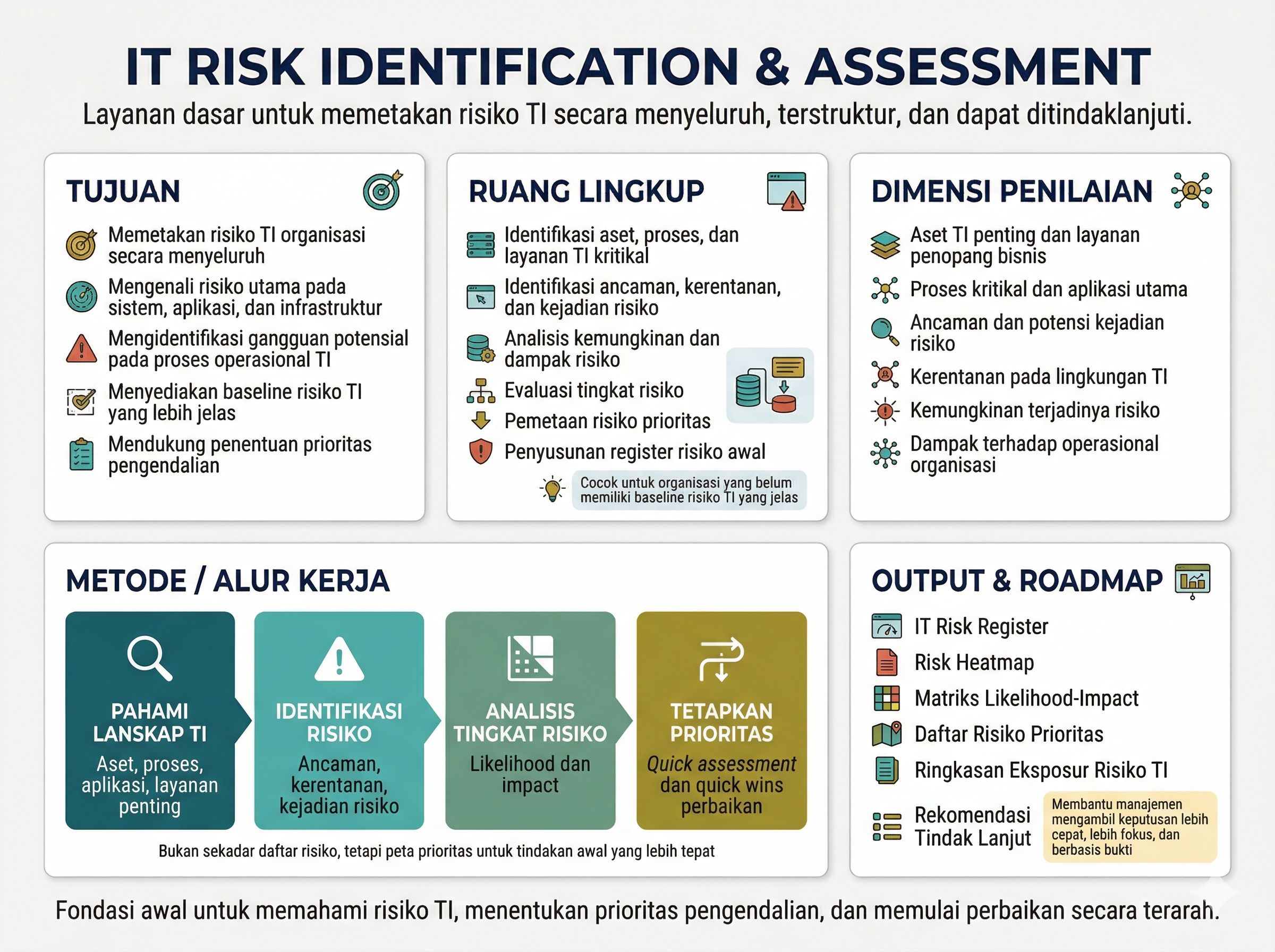 IT Risk Identification and Assessment