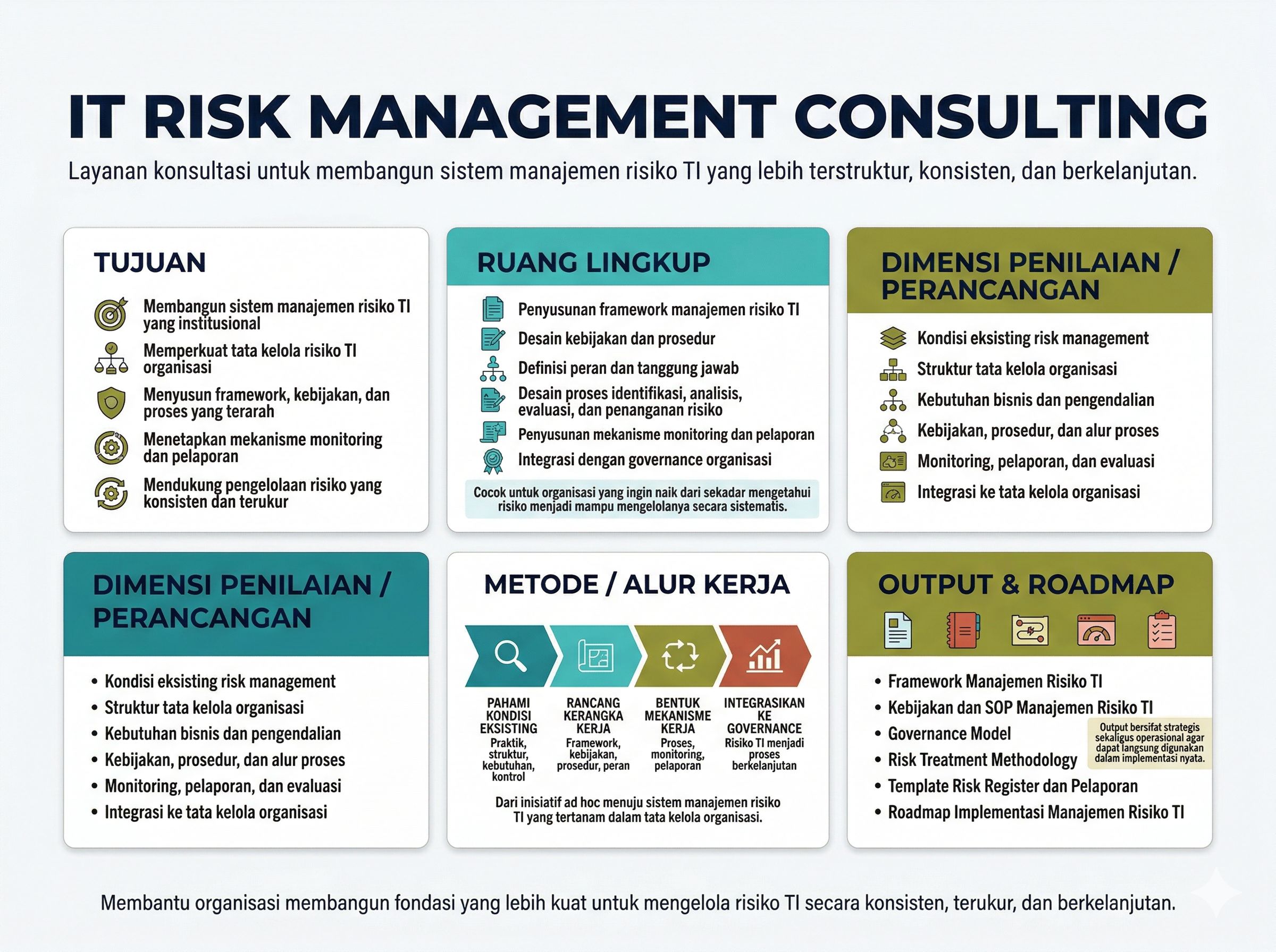 IT Risk Management Consulting