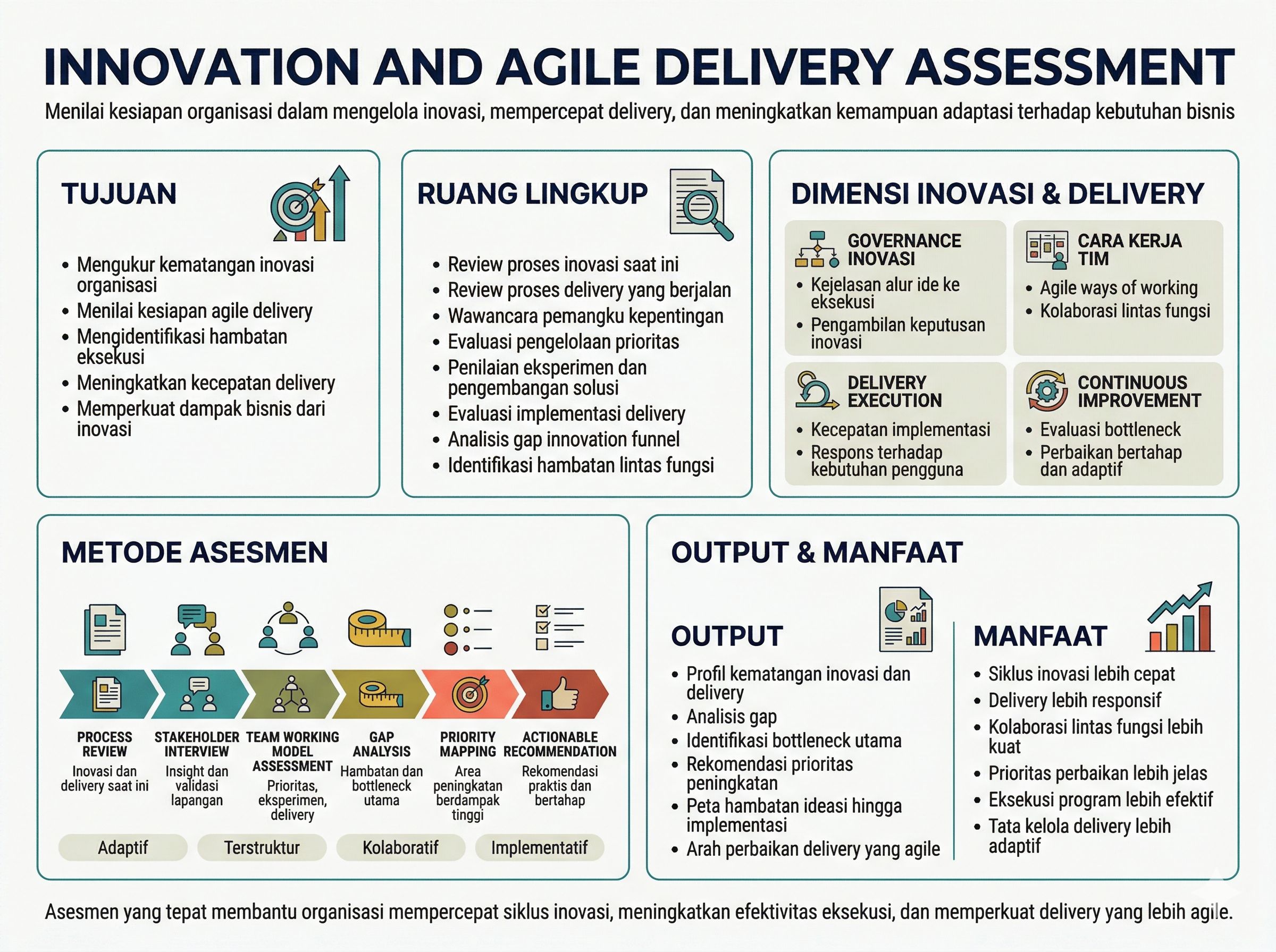 Innovation and Agile Delivery Assessment