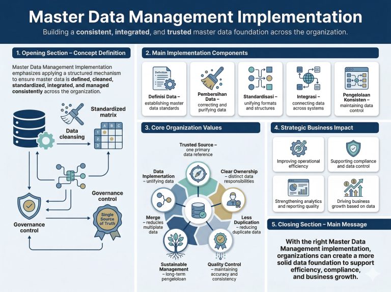 Master Data Management Implementation – PT. NetSolution