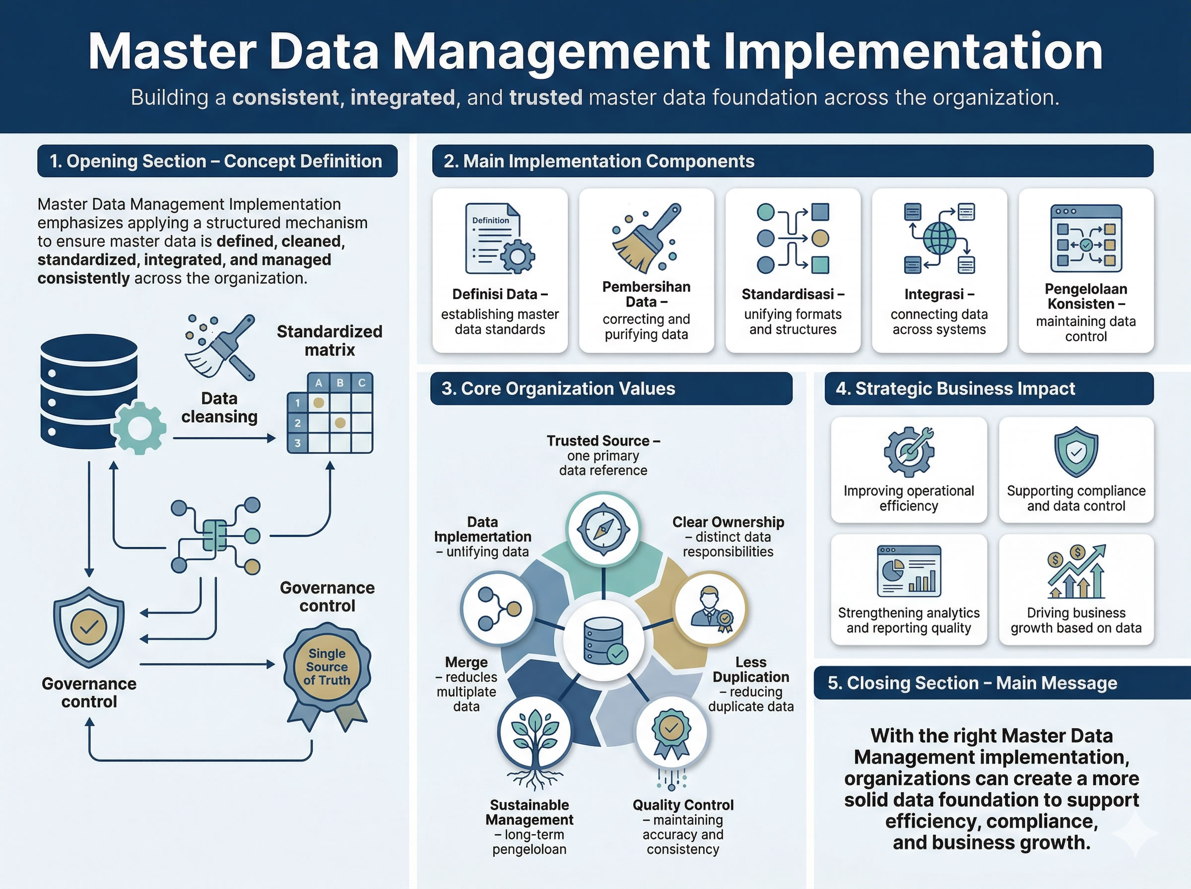 Master Data Management Implementation