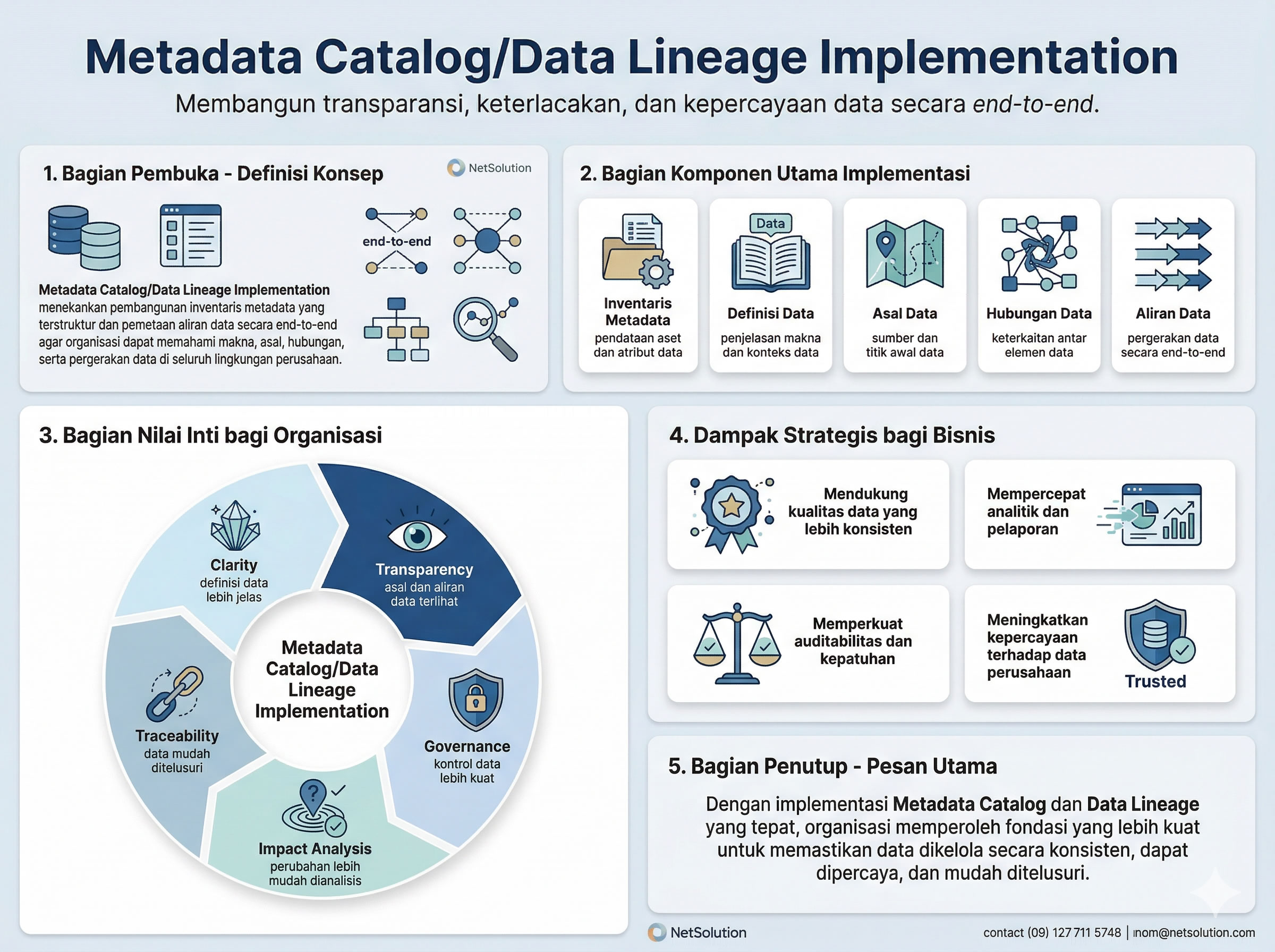 Metadata Catalog - Data Lineage Implementation