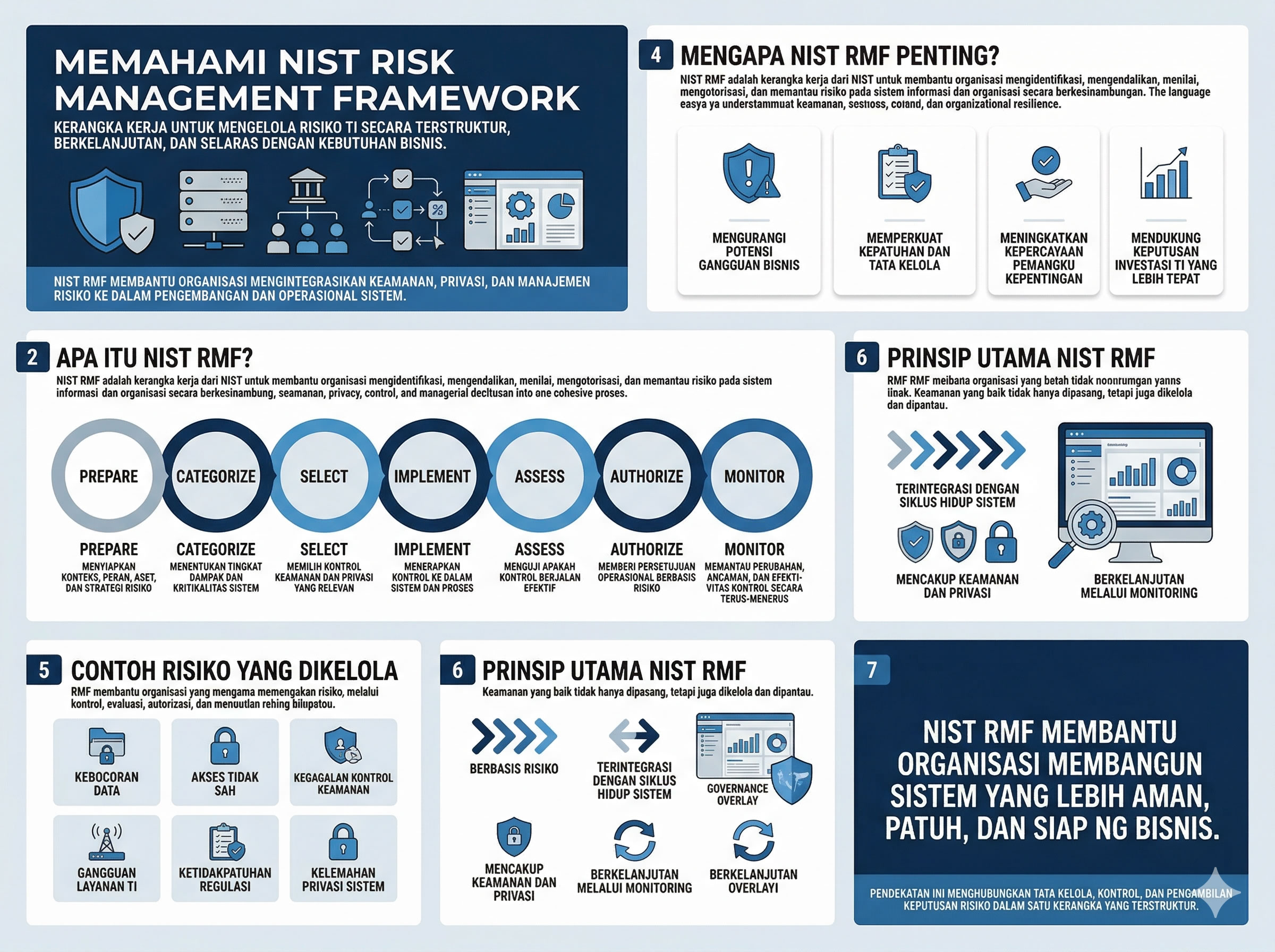 NIST Risk Management Framework