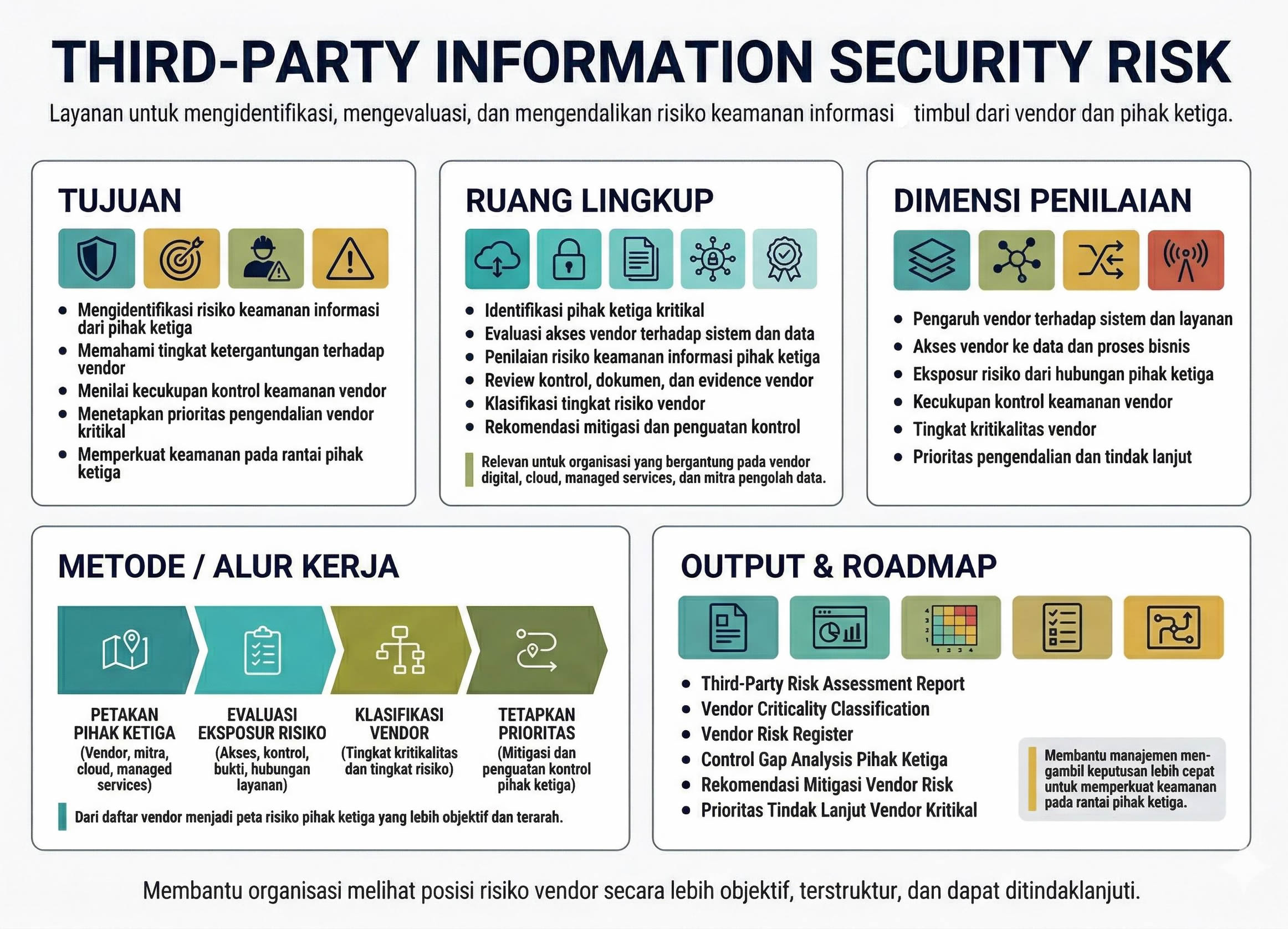 Third-Party Informatin Security Risk