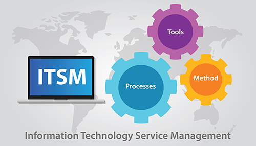 IT Service Management Open Source Software