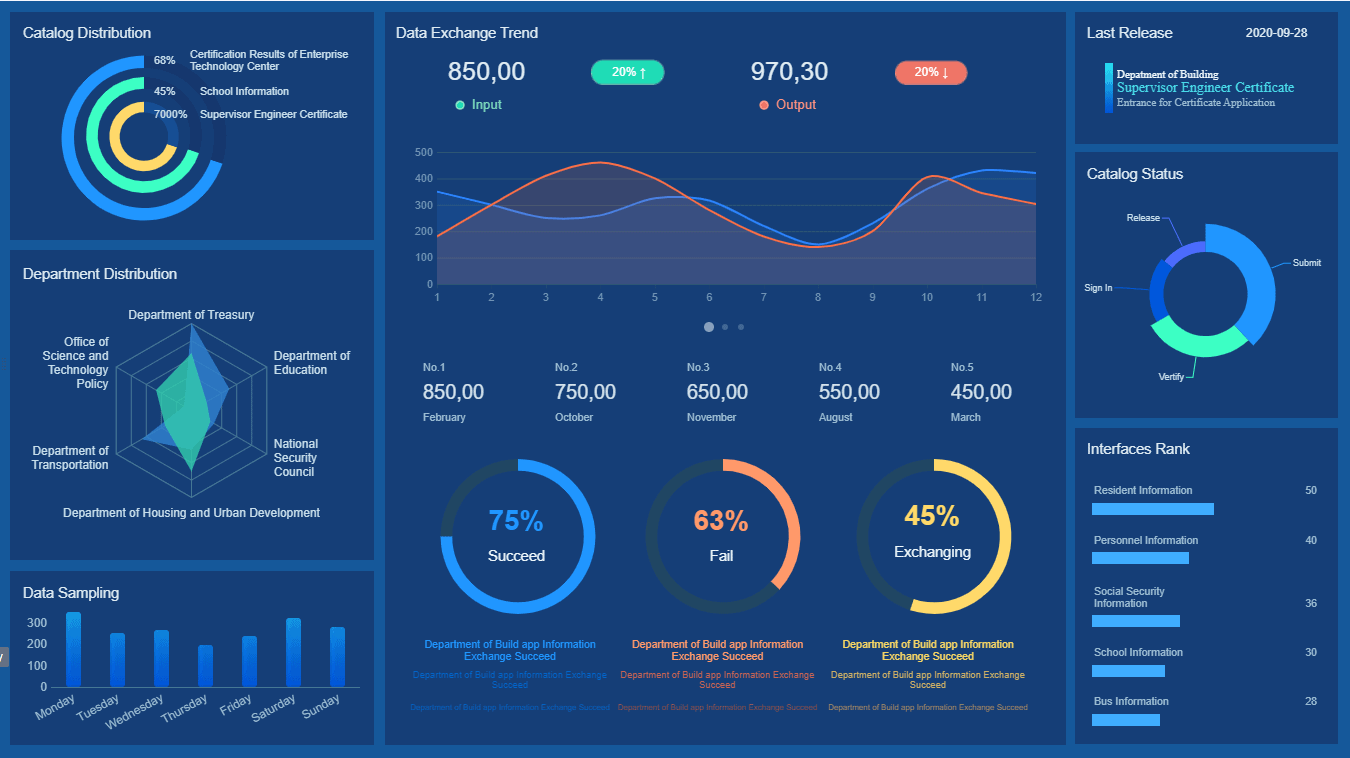 dashboard BI
