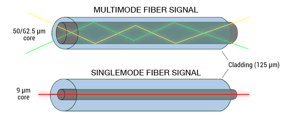 Jenis kabel fiber optic