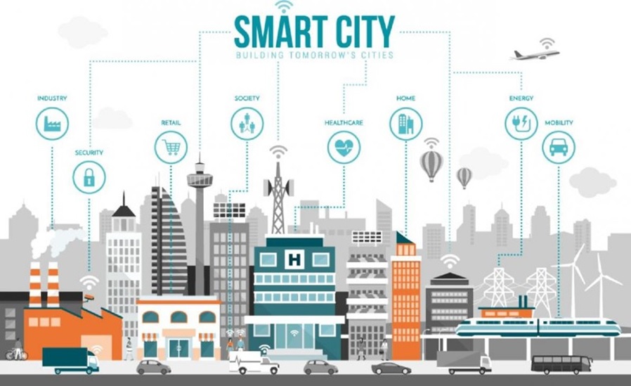 Master Plan Smart City